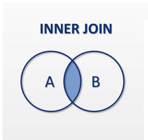 inner-join.jpg.31aa32d65e5563807ad44ecad38a7082.jpg