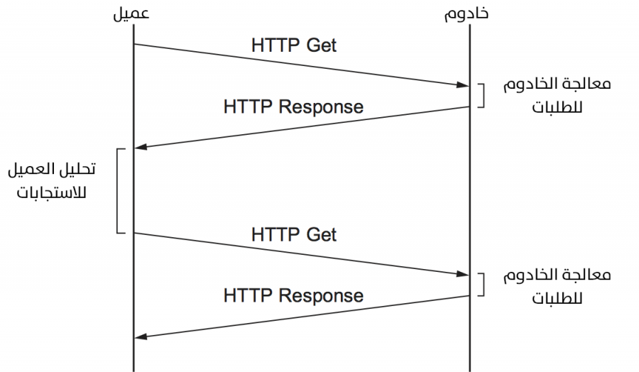 HTTP1.1BehaviorWithPersistentConnections.png