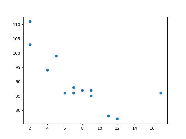 img_matplotlib_scatter.png.e0471f1149413ae75c929ea859ab50a3.png