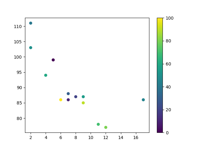 img_matplotlib_scatter_colormap2.png.1cd86d1bb92940e7e2c8b6bddb23462a.png