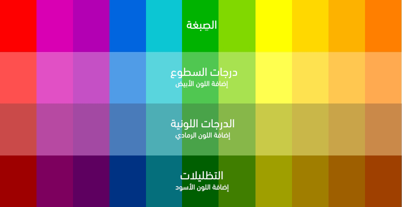 كل ما يجب عليك معرفته عن نظرية الألوان لغير المصممين - التصميم الجرافيكي -  أكاديمية حسوب