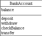 bankaccount-uml.png