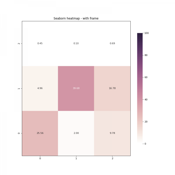 seaborn-heatmap-with-frame-01.thumb.png.6993783d8936c272b9989facccc5bee3.png