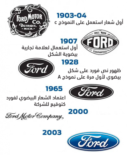 02-Ford-Logo-Design-History.png