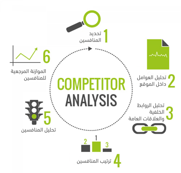 03-competitor-analysis.jpg