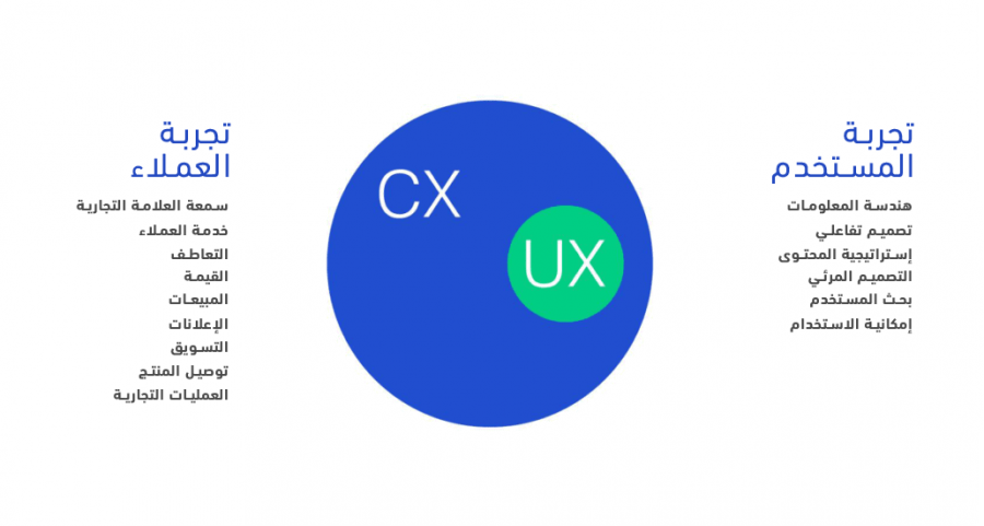 05customer-experience-vs-user-experience.png