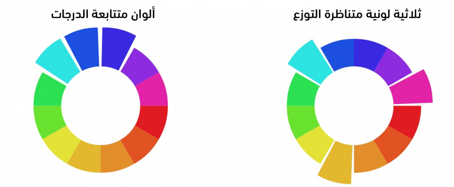 analogous_and _riadic_color_charts_04.png