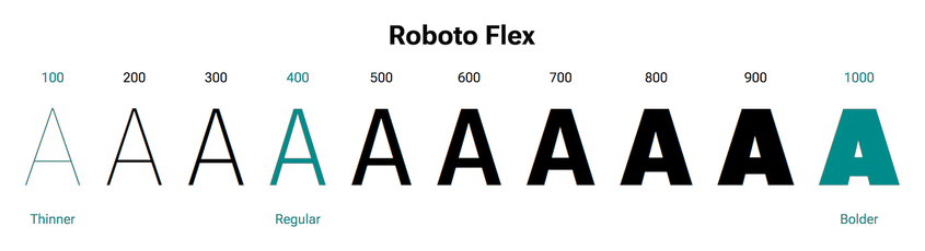 Roboto Flex.png