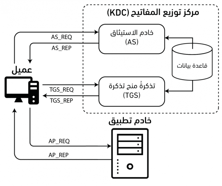 Active-Directory-KDC-1024x858.png
