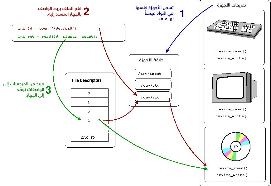 What Is A File Descriptor