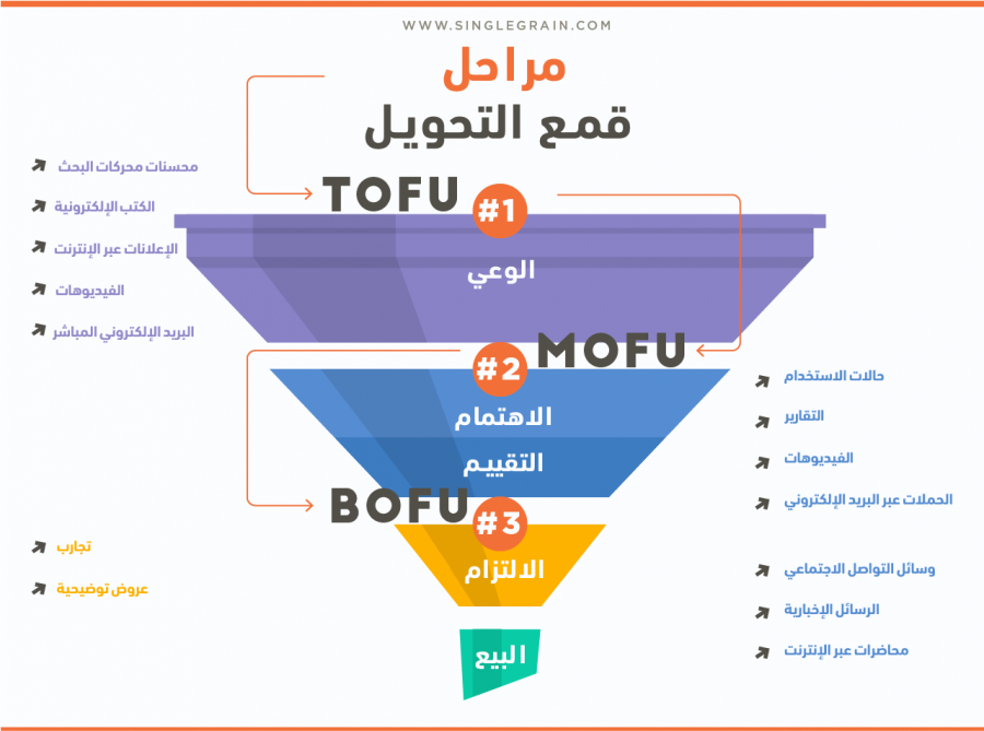 05Stages-of-Marketing-Funnel_1.png