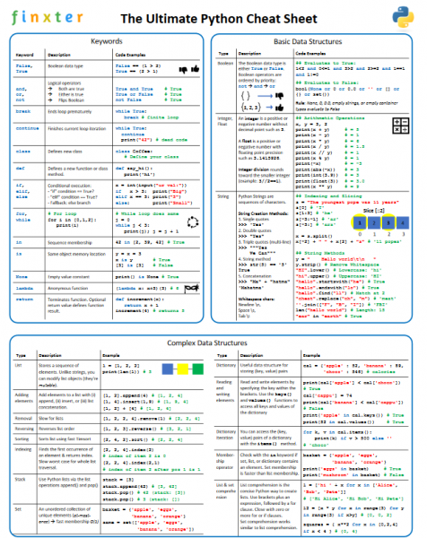 TheUltimatePythonCheatSheet.png