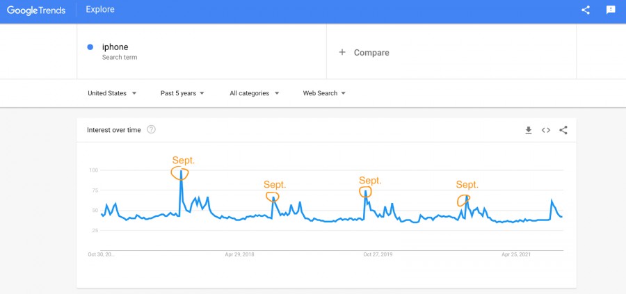  نتائج البحث في جوجل تريندس Google Trends