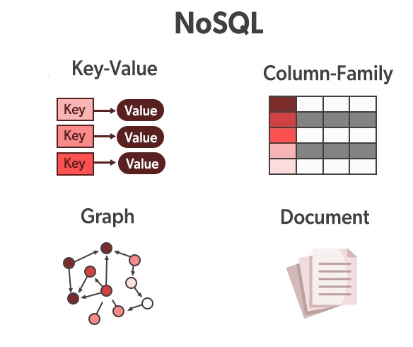 قواعد البيانات غير العلائقية No SQL
