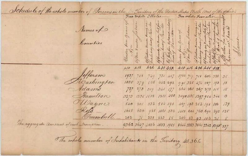 مستند لعملية إحصاء في الولايات المتحدة في 1800