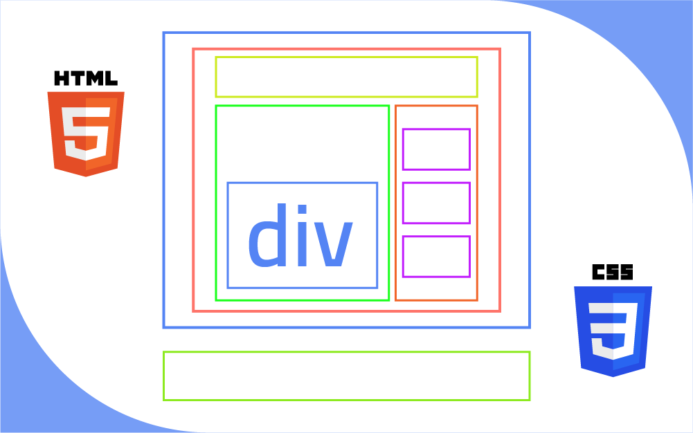 مزيد من المعلومات حول "كيفية تنسيق عنصر div في HTML باستخدام CSS"
