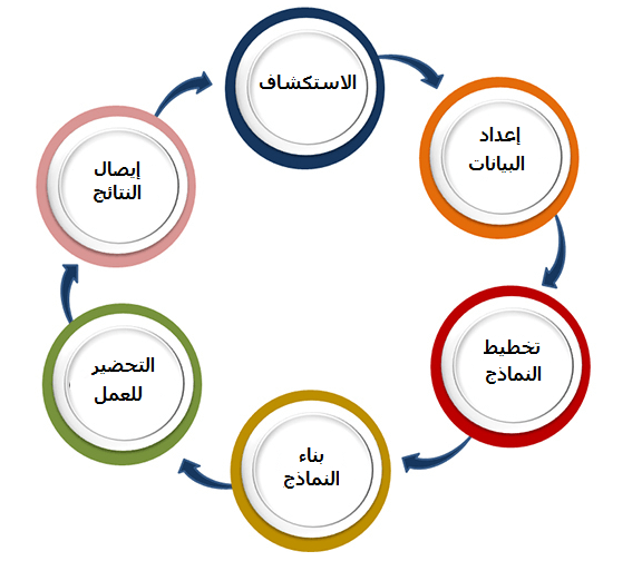 Data Science Data Science