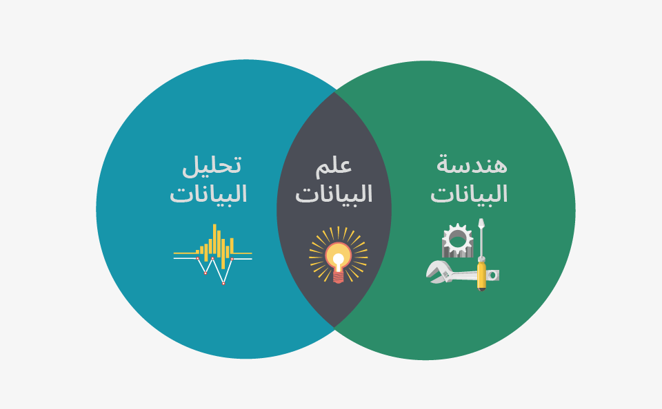 Data Science Data Science