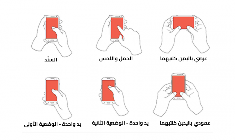 الأشكال الستة الشائعة لكيفية حمل الناس للهواتف المحمولة.