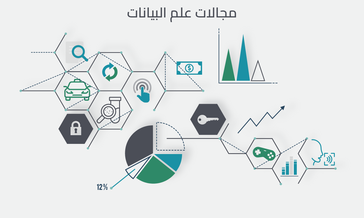 Data Science Data Science