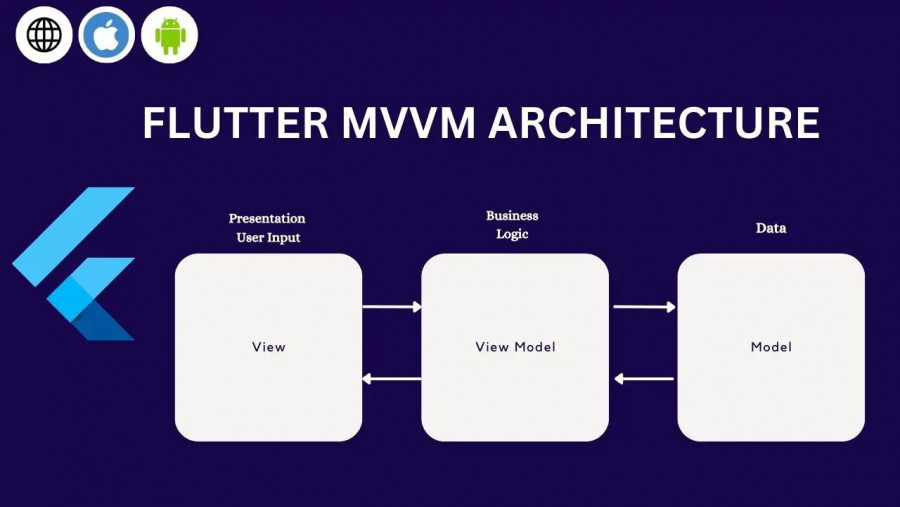 FLUTTER-MVVM-ARCHITECTURE.thumb.jpg.5845b8bb3294788f7c00d13f8ac4fa94.jpg