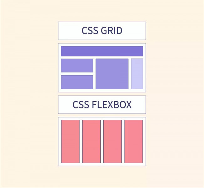 css-grid-vs-flexbox_thumbnail.thumb.jpg.b0f17807c4c723ee128f22d2a8397954.jpg