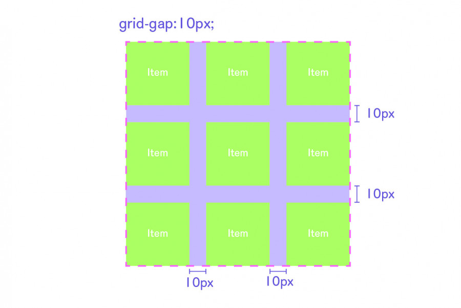 css-grid06.thumb.jpg.35cd7fe413fc79be7837e1620e866d30.jpg
