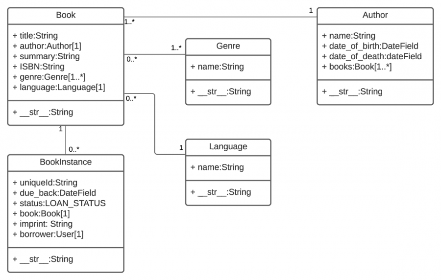 01_local_library_model_uml.png