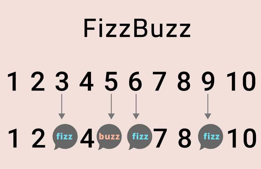 خوارزمية-FIZZBUZZ.png