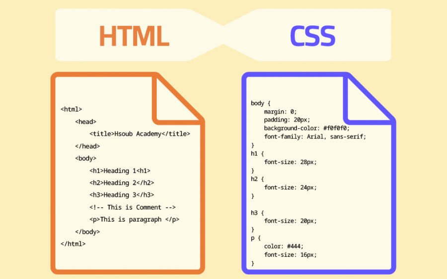 الفرق بين لغة css ولغة html