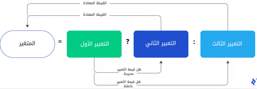 المعامل-الشرطي-الثلاثي-معرب.png