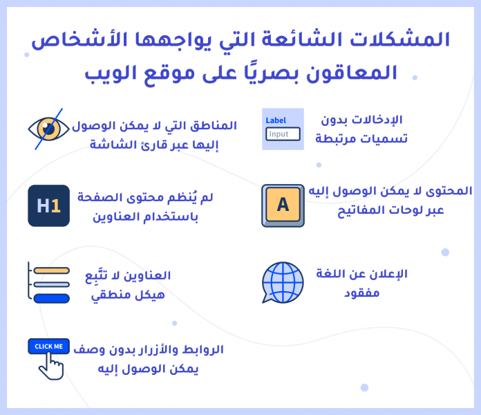 002-common-issues-visually-impaired-people-face-on-a-website(Arabic).png