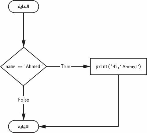 10-if-flowchartمعرب.jpg