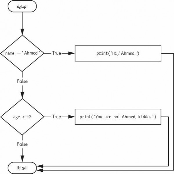 12-elif-flowchart-معرب.jpg