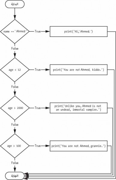 13-multiple-elif-flowchart-معرب.jpg