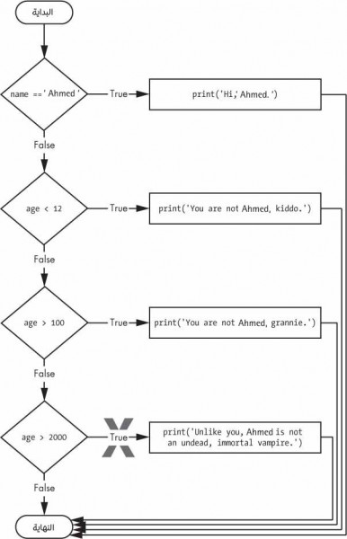 14-bug-flowchart-معرب.jpg