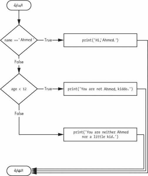 15-if-elif-else-flowchart-معرب.jpg