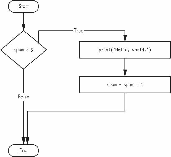 16-if-while-flowchart.jpg