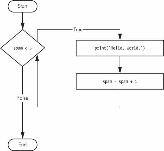 17-if-while-flowchart.jpg