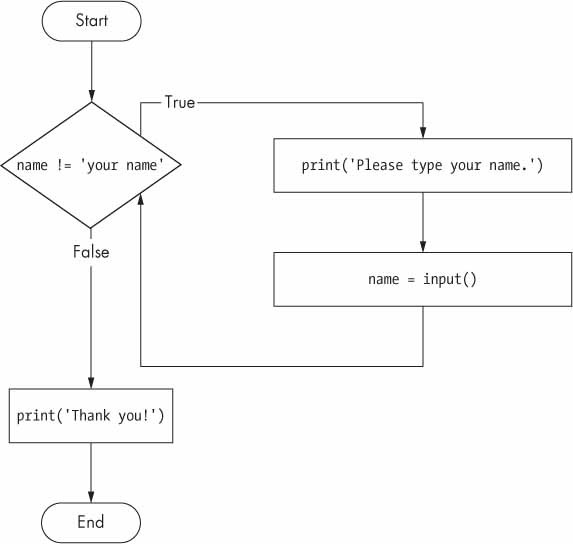 18-yourname-flowchart.jpg