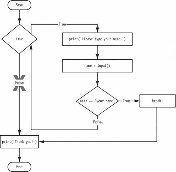 19-yourname2-flowchart.jpg