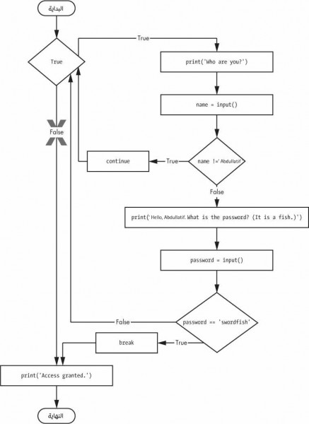 20-swordfish-flowchart-معرب.jpg