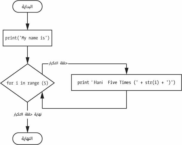 21-fiveTimes-flowchart-معرب-.jpg