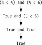 9-boolean-and-comparison-operators.jpg