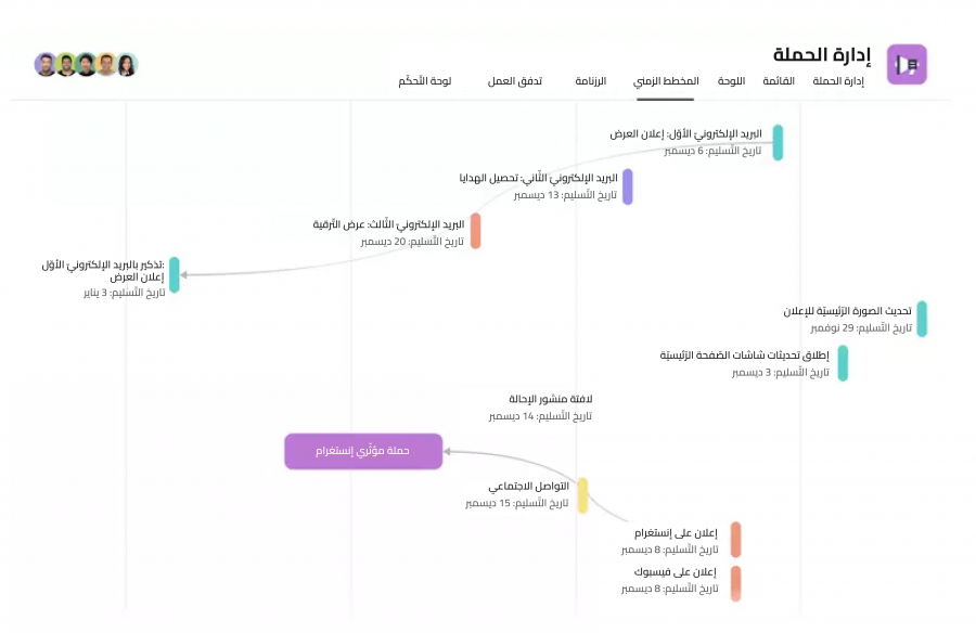 timelines