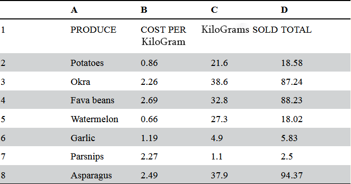 06_produceSalesSpreadsheet (1).png