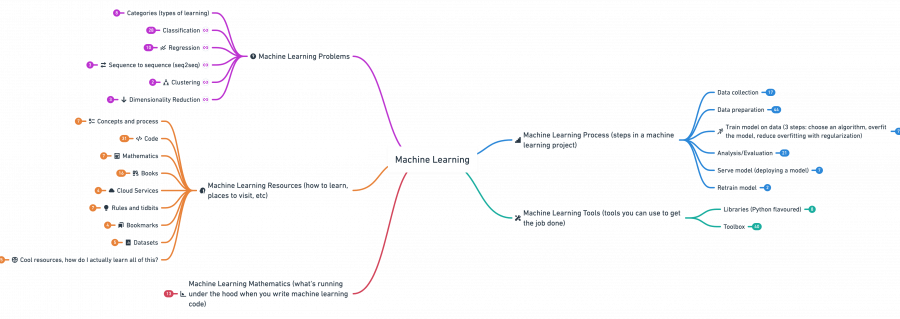 2020-ml-roadmap-overview.thumb.png.f6d780b63c45234a5eab1cf817a6d146.png