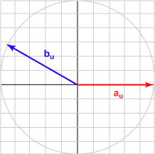 13_cosineTable150.png