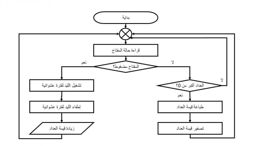 001_مخطط_تسلسل_عمل_المشروع.jpg.JPG