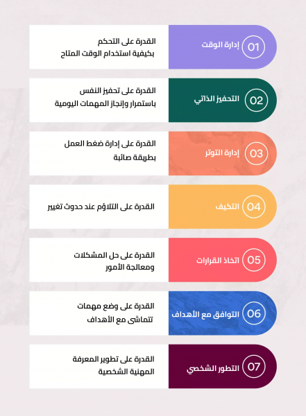 01-المهارات-الشخصية-لتطوير-إدارة-الذات.png